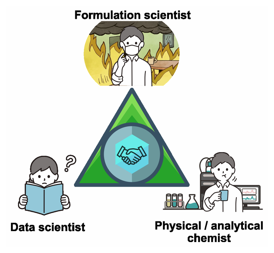 Conceptual triangle linking formulation science, physical and analytical chemistry, and data science