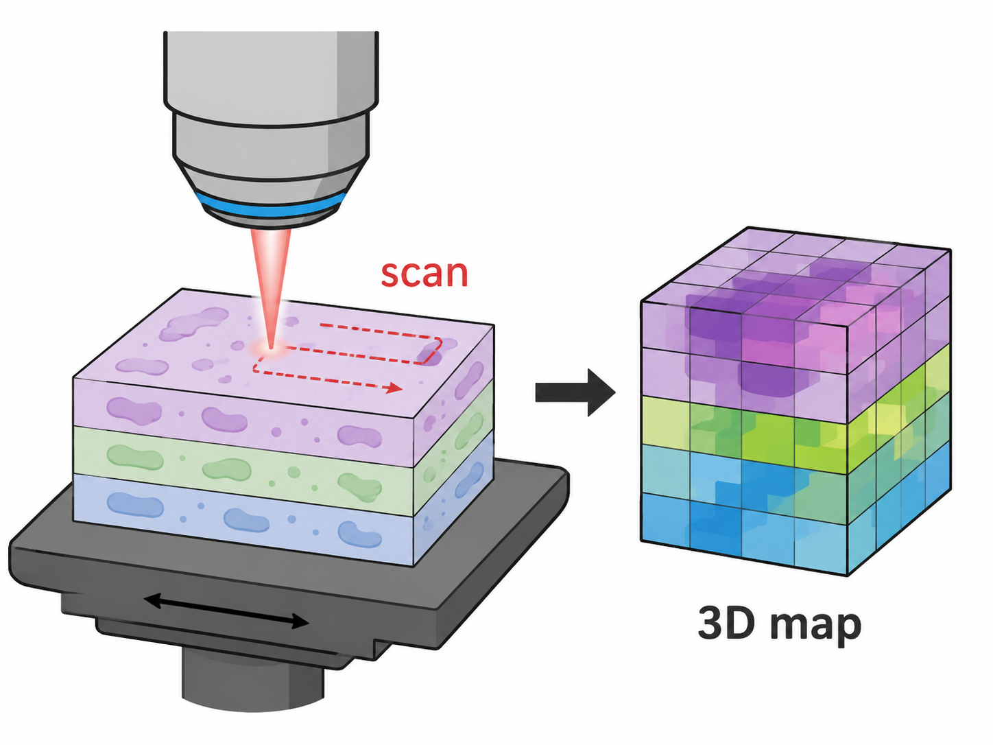 Simple cartoon diagram illustrating 3D Raman imaging